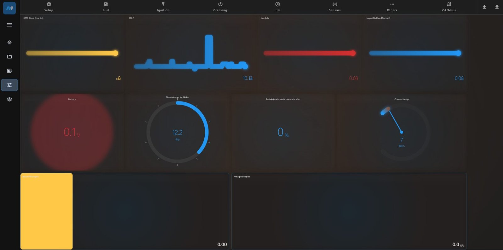 Dashboard em tempo real